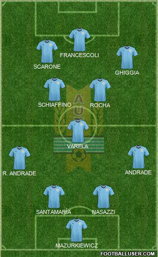 Uruguay Formation 2020