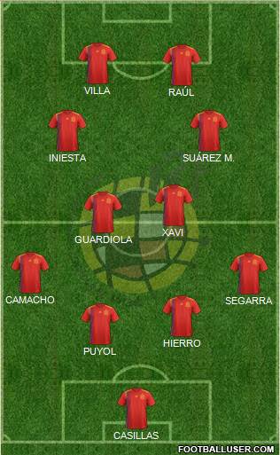 Spain Formation 2020