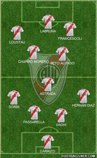 River Plate Formation 2020