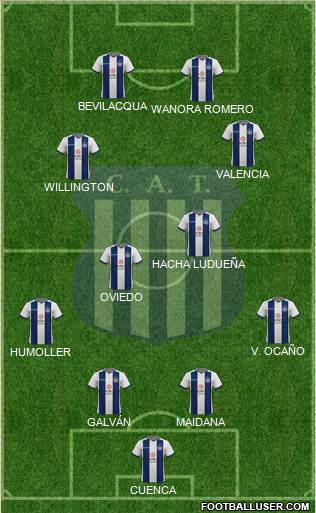 Talleres de Córdoba Formation 2020