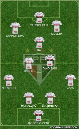 São Paulo FC Formation 2020