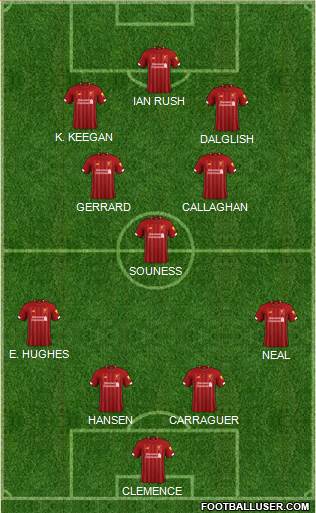 Liverpool Formation 2020