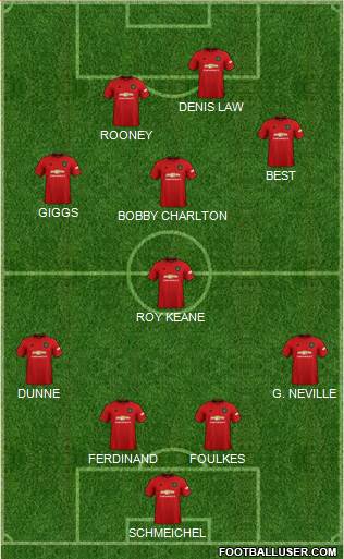 Manchester United Formation 2020