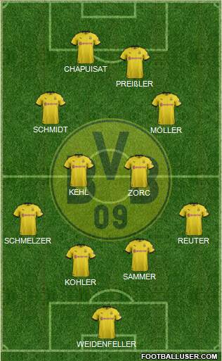 Borussia Dortmund Formation 2020
