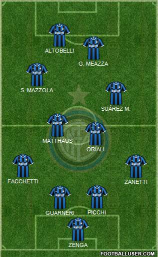 F.C. Internazionale Formation 2020