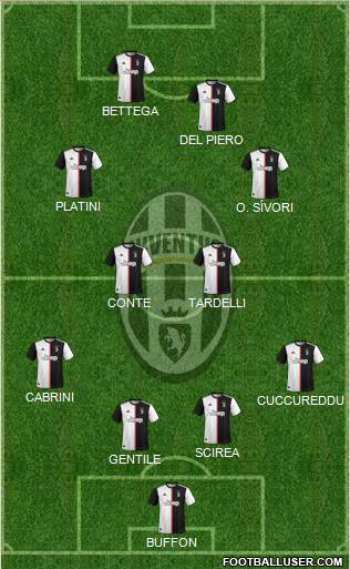 Juventus Formation 2020