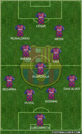 F.C. Barcelona Formation 2020