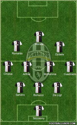 Juventus Formation 2020