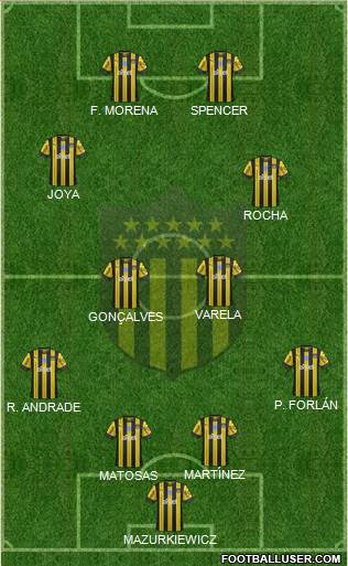 Club Atlético Peñarol Formation 2020