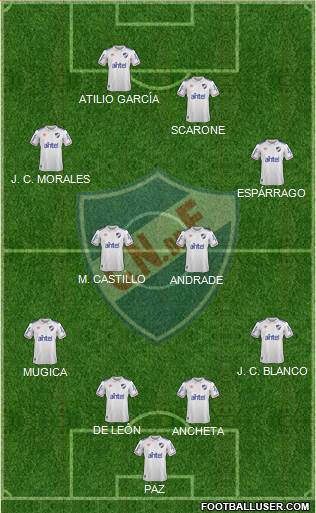 Club Nacional de Football Formation 2020