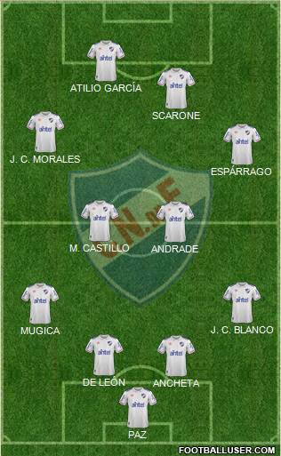 Club Nacional de Football football formation