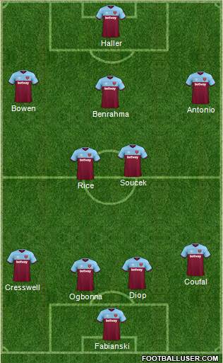 West Ham United Formation 2020