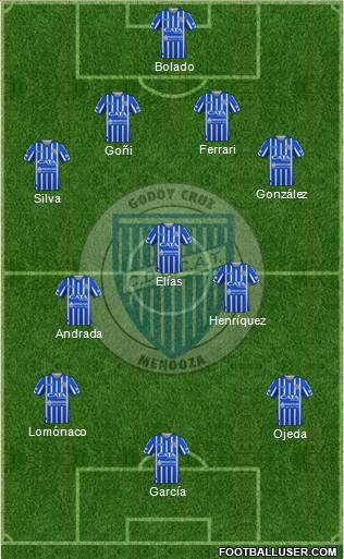 Godoy Cruz Antonio Tomba football formation