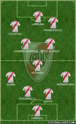 River Plate Formation 2020
