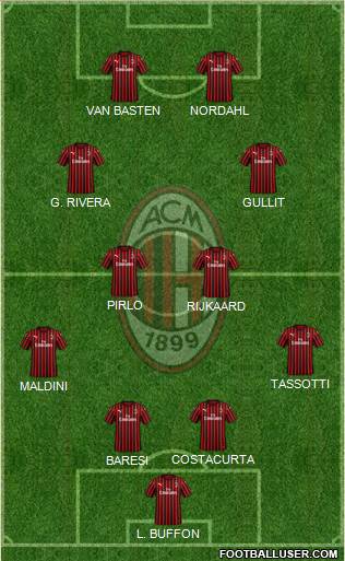 A.C. Milan Formation 2020