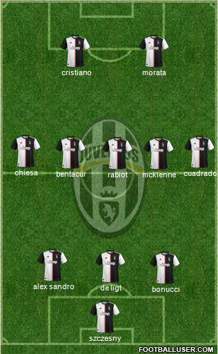 Juventus Formation 2020