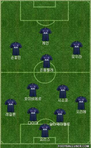 Tottenham Hotspur Formation 2020