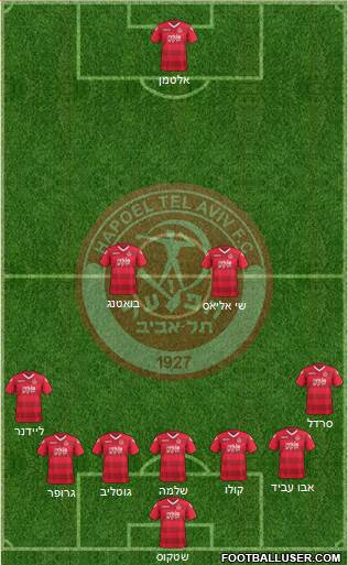 Hapoel Tel-Aviv 5-4-1 football formation