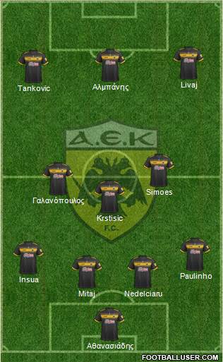 AEK Athens Formation 2020