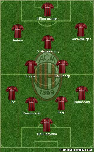 A.C. Milan Formation 2020