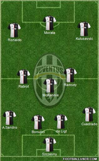 Juventus Formation 2020
