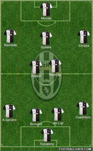 Juventus Formation 2020
