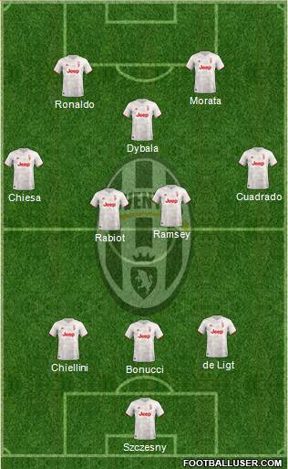 Juventus Formation 2020