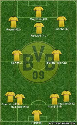 Borussia Dortmund Formation 2020