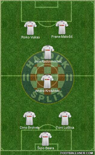 HNK Hajduk Formation 2020
