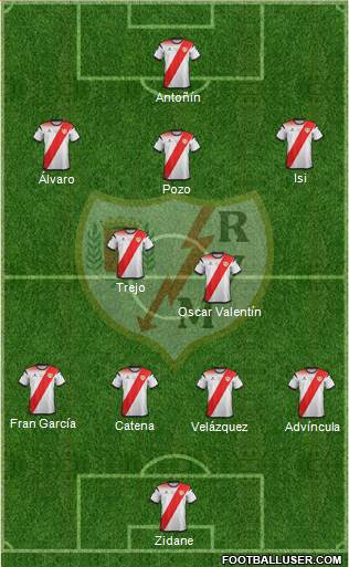 Rayo Vallecano de Madrid S.A.D. Formation 2020