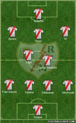 Rayo Vallecano de Madrid S.A.D. football formation