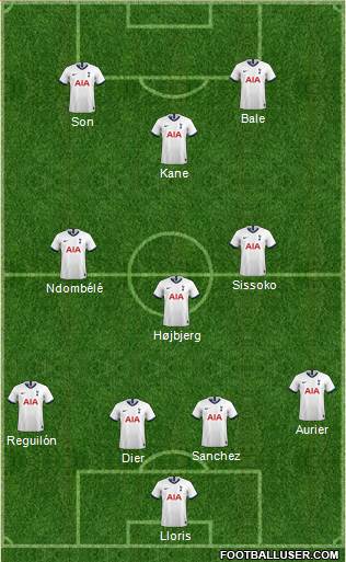 Tottenham Hotspur Formation 2020