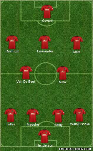 Manchester United Formation 2020