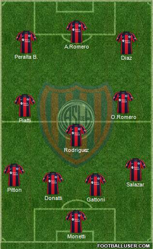 San Lorenzo de Almagro Formation 2020