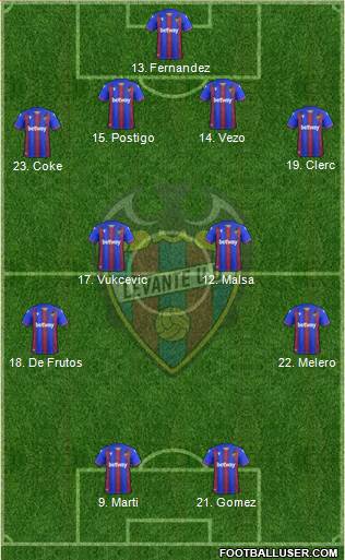 Levante U.D., S.A.D. Formation 2020