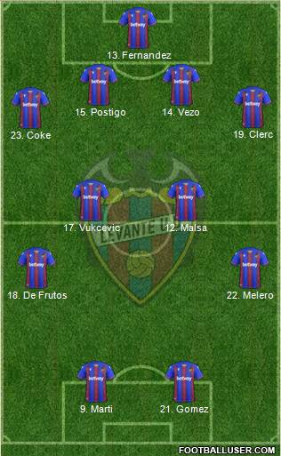 Levante U.D., S.A.D. football formation