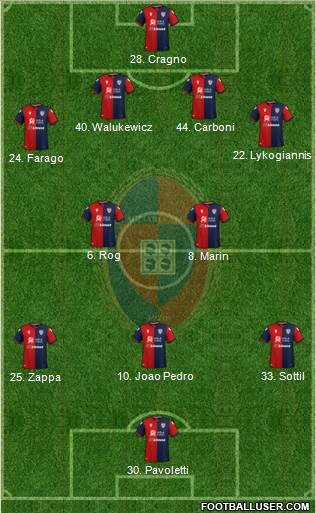 Cagliari Formation 2020