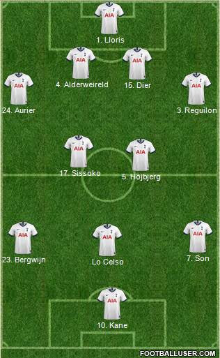 Tottenham Hotspur Formation 2020