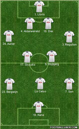 Tottenham Hotspur Formation 2020