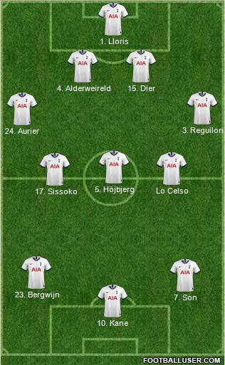 Tottenham Hotspur Formation 2020