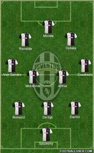 Juventus Formation 2020