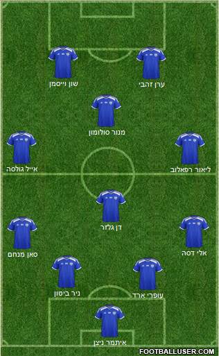 Israel 4-4-2 football formation