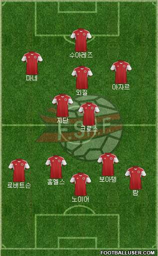 Albania Formation 2020