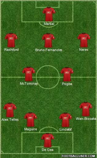 Manchester United Formation 2020