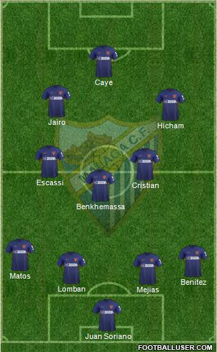 Málaga C.F., S.A.D. Formation 2020