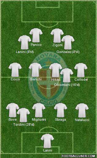 Novara Formation 2020