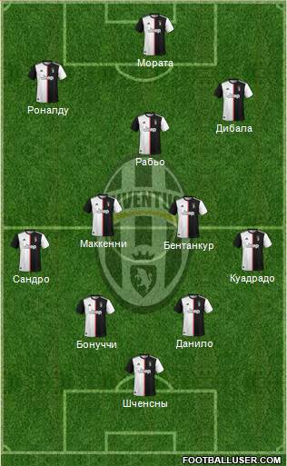 Juventus Formation 2020