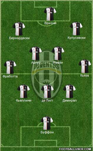 Juventus Formation 2020