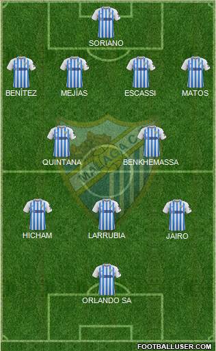 Málaga C.F., S.A.D. Formation 2020