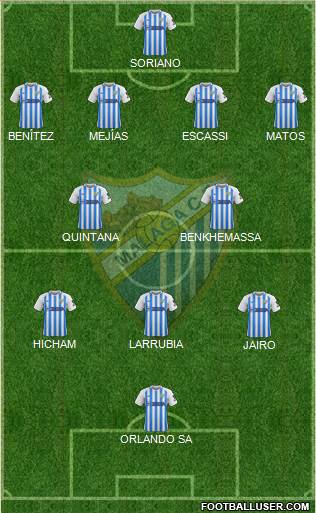 Málaga C.F., S.A.D. football formation